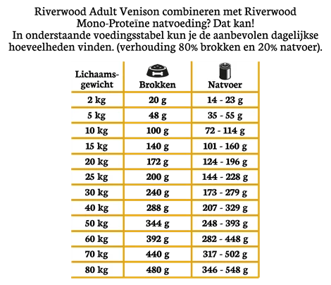 voedingstabel brokken met natvoer